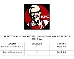 .2019 in haryana, anganwadi vacancy 2020 haryana, anganwadi vacancy in haryana, balika samriddhi yojana, cdpo haryana, child and women's welfare category: Iklan Jawatan Kosong Kfc Melaka Job Vacancy Kerjasemasa