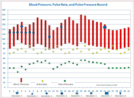 Blood Pressure Tracker Free Templates For Graphing Blood