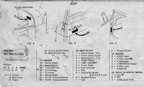 willys jeep serial number prefix designation jeep surrey