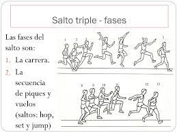 Fases que ayudarán al interesado a explicar mejor su técnica y de esta forma comprender mejor las progresiones que se han diseñado, explicando el gesto técnico que debe realizar el atleta durante la ejecución del salto. Ppt Salto Triple Powerpoint Presentation Free Download Id 5513052