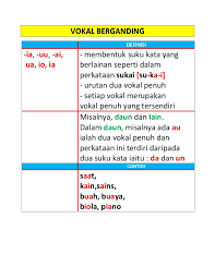 It's easy to download and install digraf konsonan bergabung is the property and trademark from the developer aplikasi slomb. Diftong Digraf Vokal Berganding Konsonan Bergabung