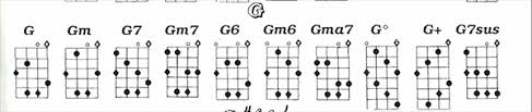 Bass Guitar Chord Chart For Beginners Bass Books And