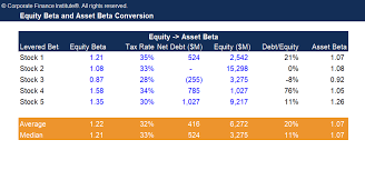 This video goes over an example of how to track your rental income and expenses in excel, using the landlord template which can be found . Equity Beta And Asset Beta Conversion Excel Model Template Eloquens