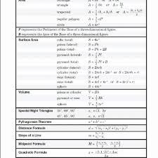 Taks Conversion Chart Conversion Chart Cubic Yards To Tons