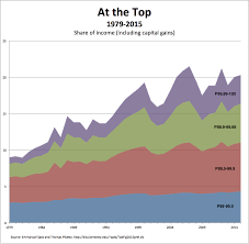 Chart Of The Day Occasional Links Commentary