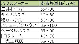 値引き交渉へのステップ 値引き