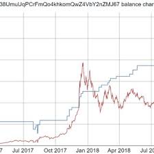 Who is driving the cashless society? Pdf Visualization Of Blockchain Data A Systematic Review