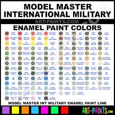 navy blue gray international military enamel paints 2055