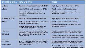 revised county flood maps finally available 22 000