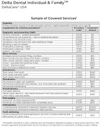 Does Delta Dental Insurance Cover Bridges Best Bridge In