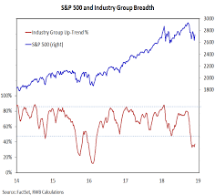 Thanksgiving and christmas sales numbers. Investors Cast Hopeful Look To December Seasonal Patterns See It Market