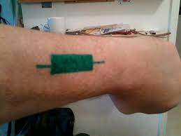 Before deciding to invest in foreign exchange you should carefully consider your investment objectives, level of experience, and risk appetite. Forex Chart Tattoo Forex Robot Strategy