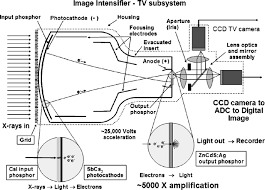 Descriptive term used for the plates used in both direct and indirect dr. Flat Panel Detectors How Much Better Are They Springerlink