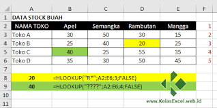 Contoh file soal uts lengkap kelas 1 6 sdmi semua mata pelajaran 20162017 berikut ini adalah kumpulan dari berbagi sumber tentang contoh soal microsoft excel vlookup dan hlookup yang bisa gunakan untuk bank soaldownloadsd dan. Rumus Hlookup Excel Contoh Dan Cara Menggunakan Fungsi Hlookup Pada Excel