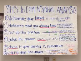 Dimensional Analysis Input Chart Glad Chemistry Chemistry Classroom Teaching Chemistry Chemistry Education