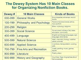 Dewey Decimal Classification System Examples Free Printable