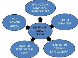 Contoh Buku Skrap Sejarah Tingkatan 1 Jawkosb