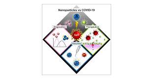 Nanoparticle-Based Strategies to Combat COVID-19 | ACS Applied Nano  Materials