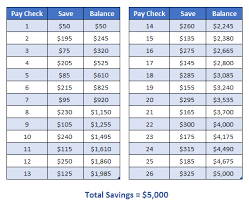 7 money challenges to save up to 10 000 in one year