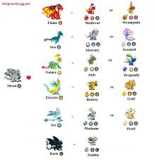 Dragon City Breeding Guide Dragon List Tips Hubpages