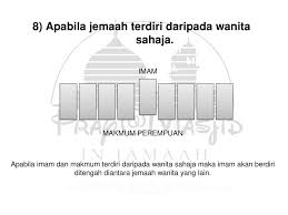 Tindakannya yang mengimami makmum campuran pada shalat jumat di sebuah gereja katedral ini membuat kecemasan dan kecaman dari mulim di seluruh dunia. Solat Berjemaah Masbuq Muwafiq Istikhlaf Mufaraqah Ppt Download