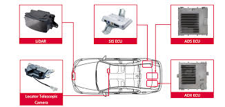 Until a few years ago, the term 'digital skills' w. Denso Develops Advanced Driver Assistance Products For New Lexus Ls Toyota Mirai Newsroom News Denso Global Website
