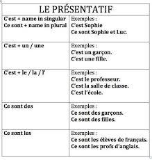 Le français est la langue officielle du québec. 1 Parler Francais Fotos De La Biografia Franzosisch Lernen Franzosisch Franzosisch Stunde
