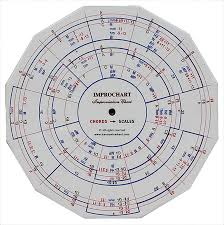 Music Improvisation Chart Playing Aids La Sonanta Flamenco