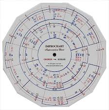 Music Improvisation Chart Playing Aids La Sonanta Flamenco