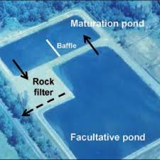 2 then click add to home screen. Pdf Efficient Management Of Wastewater Its Treatment And Reuse In Water Scarce Countries