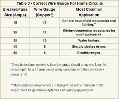 15 logical pump wire size chart