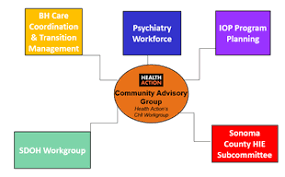 Integrated Behavioral Health Redwood Community Health Coalition