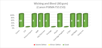 From lh5.googleusercontent.com get the driver software for canon pixma ts5050 driver for windows 10 on the download link below download drivers, software, firmware and manuals for your canon product and get access to online technical support. Https Canon A Bigcontent Io V1 Static Canon Oem Ink