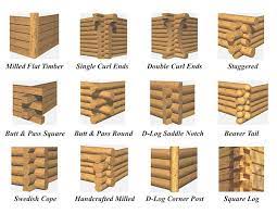 We did not find results for: Wiring In Log Cabins Google Search How To Build A Log Cabin Diy Log Cabin Log Cabin Designs