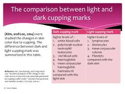Skin Color Changes During Cupping Therapy Explanations And