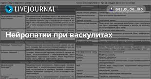 Расскажем, как лечится периартериит, узелковый периартериит, к какому врачу обращаться. Nejropatii Pri Vaskulitah Laesus De Liro Livejournal