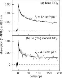 Male › bare loaded 04 (bareback). Photocatalytic Activity Of Transition Metal Loaded Titanium Iv Oxide Powders Suspended In Aqueous Solutions Correlation With Electron Hole Recombi Physical Chemistry Chemical Physics Rsc Publishing Doi 10 1039 B008028o