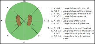 Selamat datang kembali di blog ahzaa, kita lanjutkan lagi ke latihan soal ulangan harian kelas 3 sd semester 1 tema 4 subtema 2 3) memakai seragam sekolah. Pembelajaran 3 Tema 4 Subtema 1 Berbagi Pekerjaan