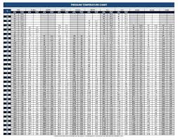 Chart Pressure Temperature Chart Intended For 409a Pt Chart