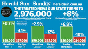Find daily local breaking news, opinion columns, videos and community events. Herald Sun Subscription Readership Of The Herald Sun Has Surges Herald Sun