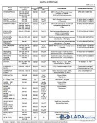 Https Xn 80aal0a Xn 80asehdb Reviews Lada Vesta Reviews 405 Kakoe Maslo Zalivat V Dvigatel Lada Granta Priora Kalina Html