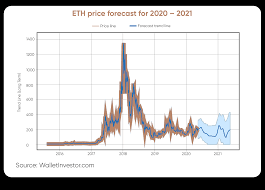 The best cryptocurrency to buy depends on your familiarity with digital assets and risk tolerance. Best Cryptocurrency To Invest February 2021 Top 10 Cryptocurrency 2021
