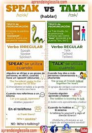 Pin De Mercedes Durand Em Ingles Vocabulario Em Ingles Palavras Em Ingles Fonetica