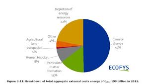 Comparing Externalities From Energy Sources Inside Energy