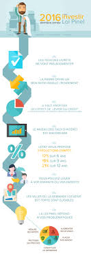 Tout Savoir Sur La Location Loi Pinel Et Duree Sa D Engagement Blog Allodiagnostic