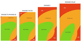 Mobile Interface Design Thumb Zones For The New Iphones Mobile Design Trends Ios Design Mobile App Design