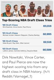 Jordan entered the league in this draft and the portland trail. Via Redditvarnagel1 Dalntd Top Scoring Nba Draft Class Trios 98 Draft Class Dirk Nowitzki Vince Carter Paul Pierce 83016 84 Draft Class Michael Jordan Hakeem Olajuwon Charles Barkley 82995 96 Draft Class Kobe