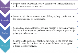 Pin En Materiales Para Terapia Del Habla Y Lenguaje