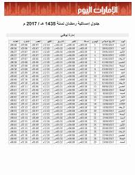 رمضان مبارك للجميع انشاء الله نسال الله ان ينعمه علينا بالاجر والعافيه والبركه والصدقه وان يعم علينا الهدايه الى طريق الحق كلها ايام قليله ويطرق شهر رمضان المبارك ابوابنا تذكرو انه شهر رحمه ومغفره من الله يامن تكثر المحرمات عد الى الله يامن لا تعطي الصدقات. Ø¬Ø¯ÙˆÙ„ Ø¥Ù…Ø³Ø§ÙƒÙŠØ© Ø±Ù…Ø¶Ø§Ù† ÙÙŠ Ø§Ù„Ø¯ÙˆÙ„Ø© Ù…Ø­Ù„ÙŠØ§Øª Ø£Ø®Ø±Ù‰ Ø§Ù„Ø¥Ù…Ø§Ø±Ø§Øª Ø§Ù„ÙŠÙˆÙ…