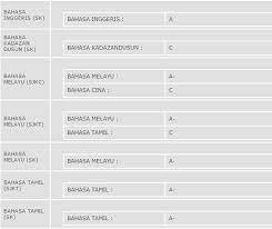 Syarat atau kelayakan pendaftaran online kemasukan murid prasekolah. Cahaya Hala Tuju Syarat Bidang Pengkhususan Ipg 2017